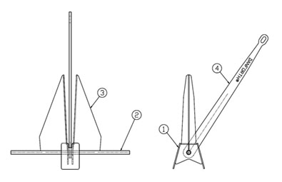 Danforth-Fluke-Anchor-Diagram