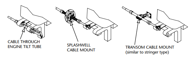 NFB Rack | Outboard Steering | Single Cable System