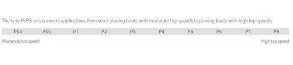 vol-ips-2.20-type-p.ps-prop-mod-top-speed-nib.jpg