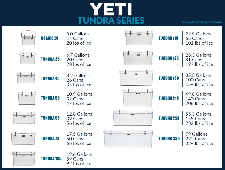 yeti-cooler-information.jpg yeti-cooler-information.jpg