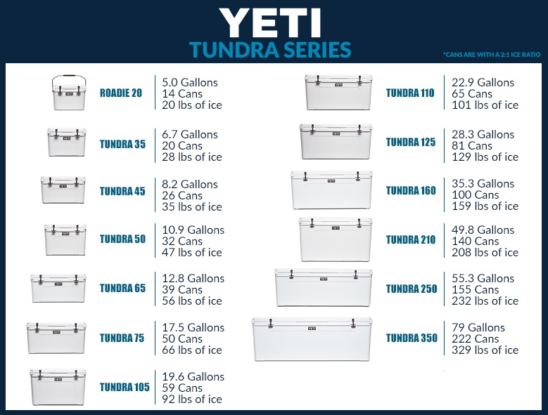 Yeti Coolers | Wholesale Marine