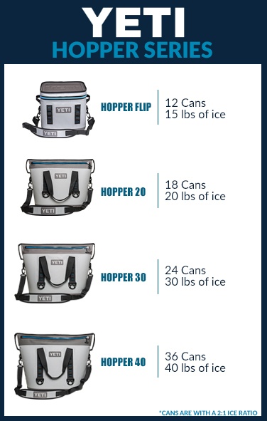 grizzly adventure vs yetti cooler