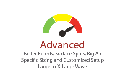 Semi-circle graph with indicator at advanced level