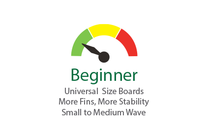 Semi-circle graph with indicator at beginner level