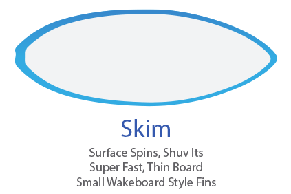 Skim