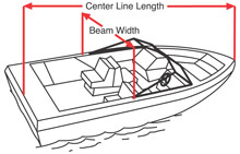 Boat with indication of how to measure max beam 