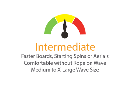 Semi-circle graph with indicator at intermediate level