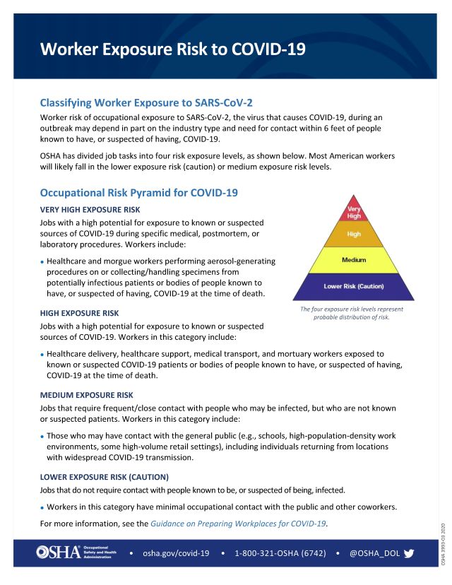 OSHA Occupational Pyramid Poster