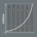 Wera 840 S Hex-Plus bits for impact screwdrivers 5/32"x70mm - Extra tough bit for hexagonal socket screws