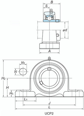 2.1/4" Medium Duty Pillow Block Units UCPX11-36J-KOYO - With a legacy of Quality & Performance, Koyo Ball Bearing Units are the most reliable products when it comes to accuracy and excellent load resistance 2.1/4" Medium Duty Pillow Block Units UCPX11-36J-KOYO - With a legacy of Quality & Performance, Koyo Ball Bearing Units are the most reliable products when it comes to accuracy and excellent load resistance