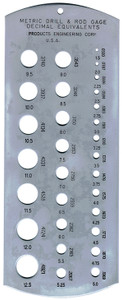 Fowler 1.5mm 12.5mm Drill Gage 52-480-008-0