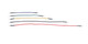 Global Specialties WK-4 Jumper Wire Kit, 100 pcs., w/ Machined Pins