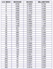 mesh screen size chart