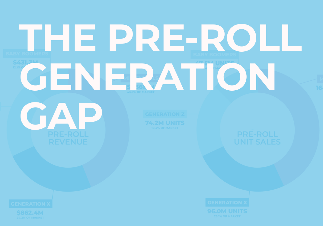 Pre-Roll Preferences by Generation
