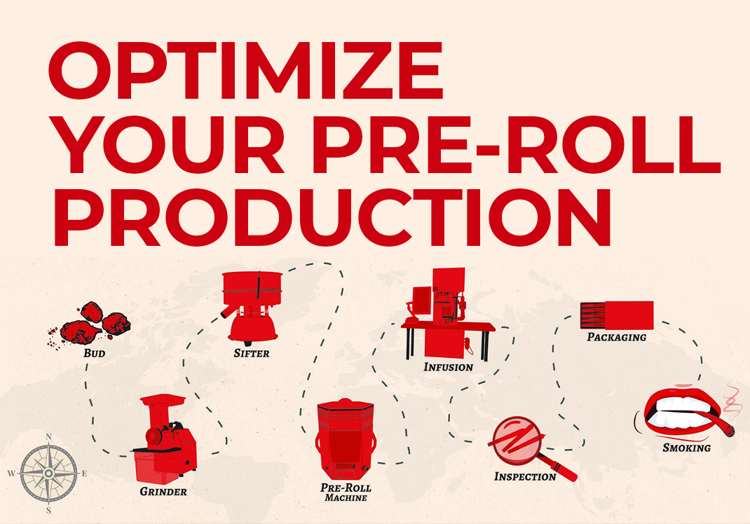 10 Steps to Perfect Your Pre-Roll Production