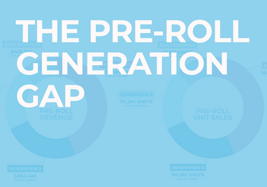 Pre-Roll Preferences by Generation