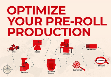 10 Steps to Perfect Your Pre-Roll Production