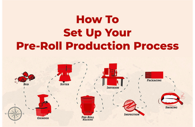 How To Set Up Your Pre-Roll Production Process