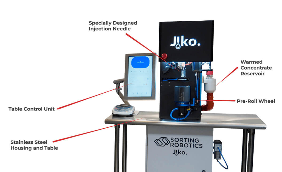 jiko machine
