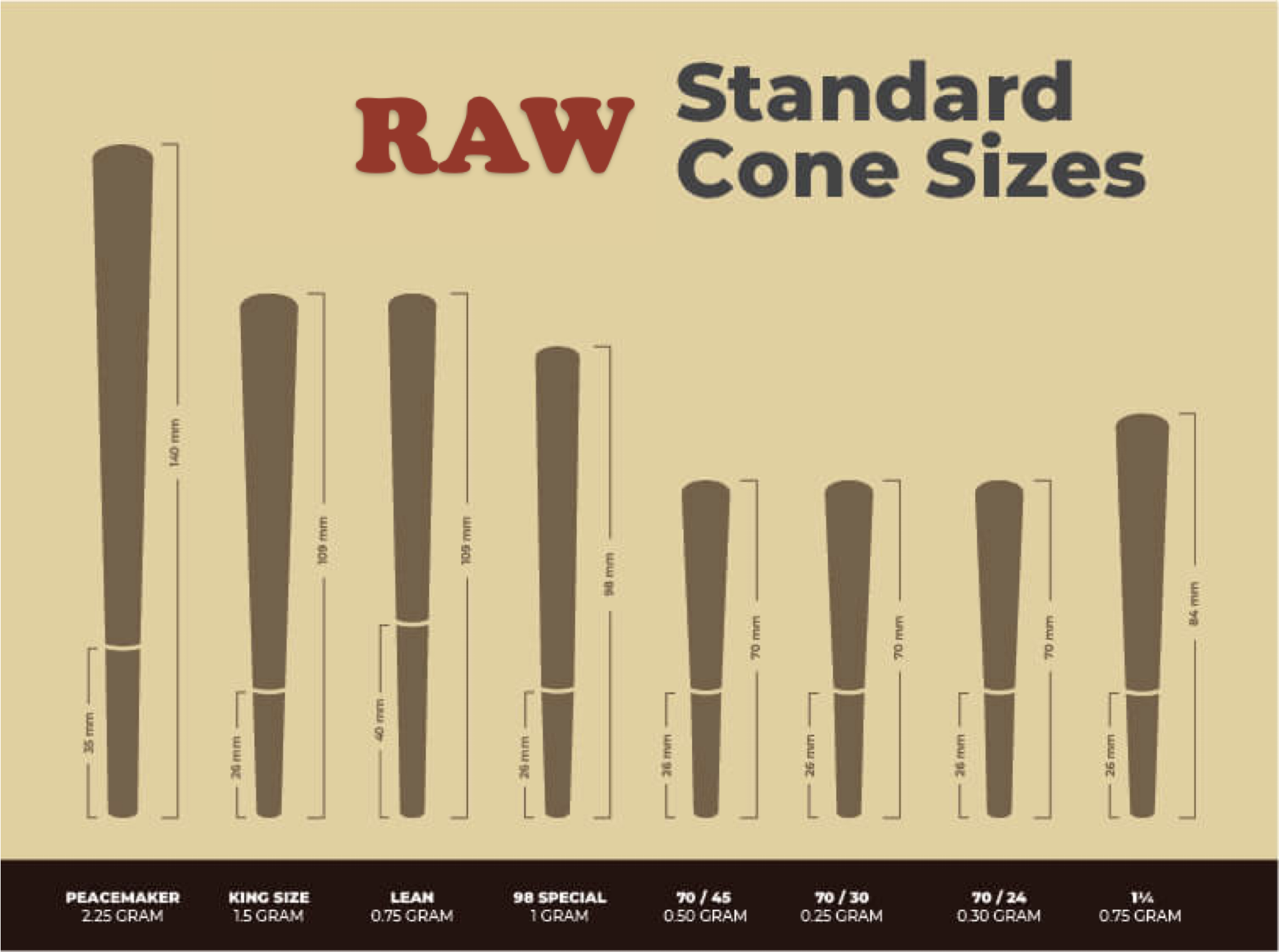 Raw Standard Cone Sizes