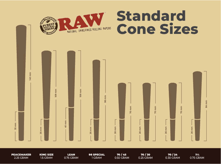 How Do PreRolled RAW Cones Compare? Custom Cones USA