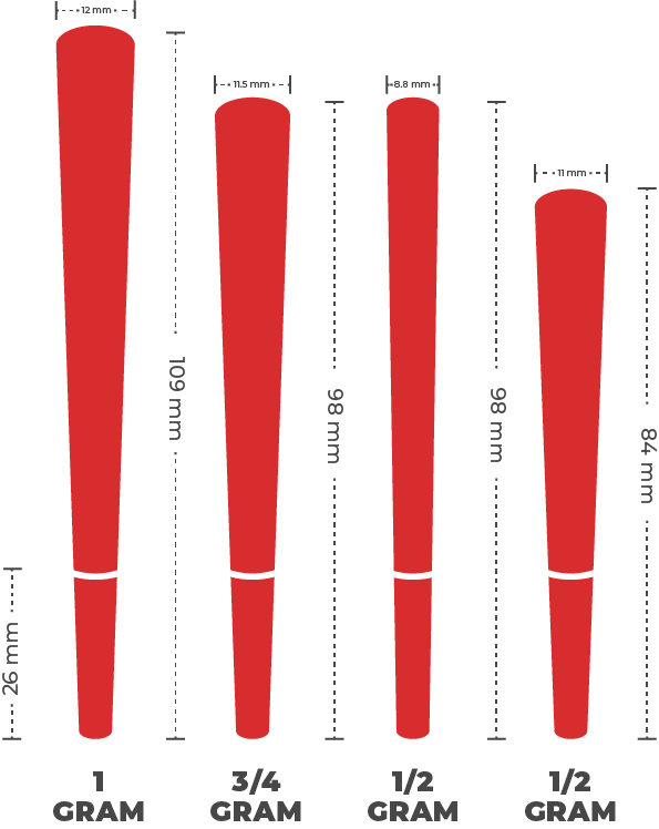 A sizing chart for pre-rolled cones that includes 19mm,98mm, 98R, and 84mm