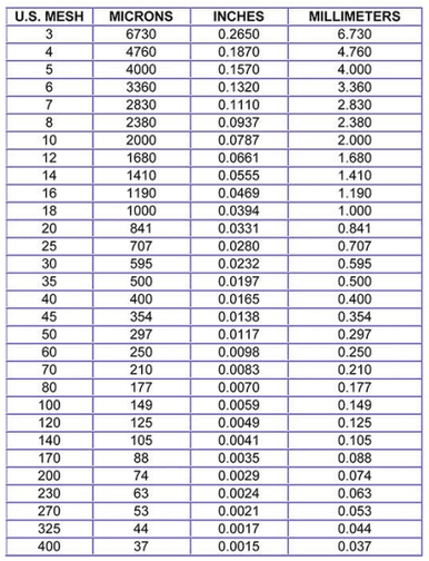 screen size chart