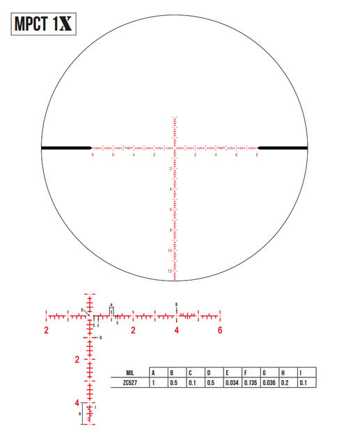 Zero Compromise Optic ZC527 5-27x56 MPCT-1X 10 MIL NLE - Call for Availability Zero Compromise Optic ZC527 5-27x56 MPCT-1X 10 MIL NLE - Call for Availability