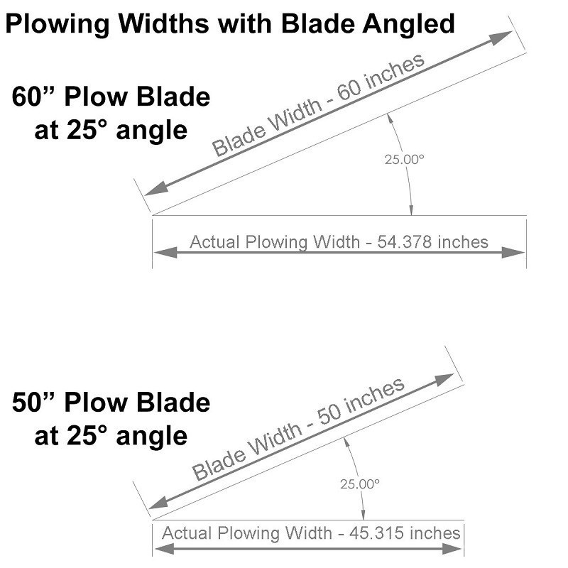 Polaris Sportsman / Sportsman Touring ATV Universal Snow Plow Kit by