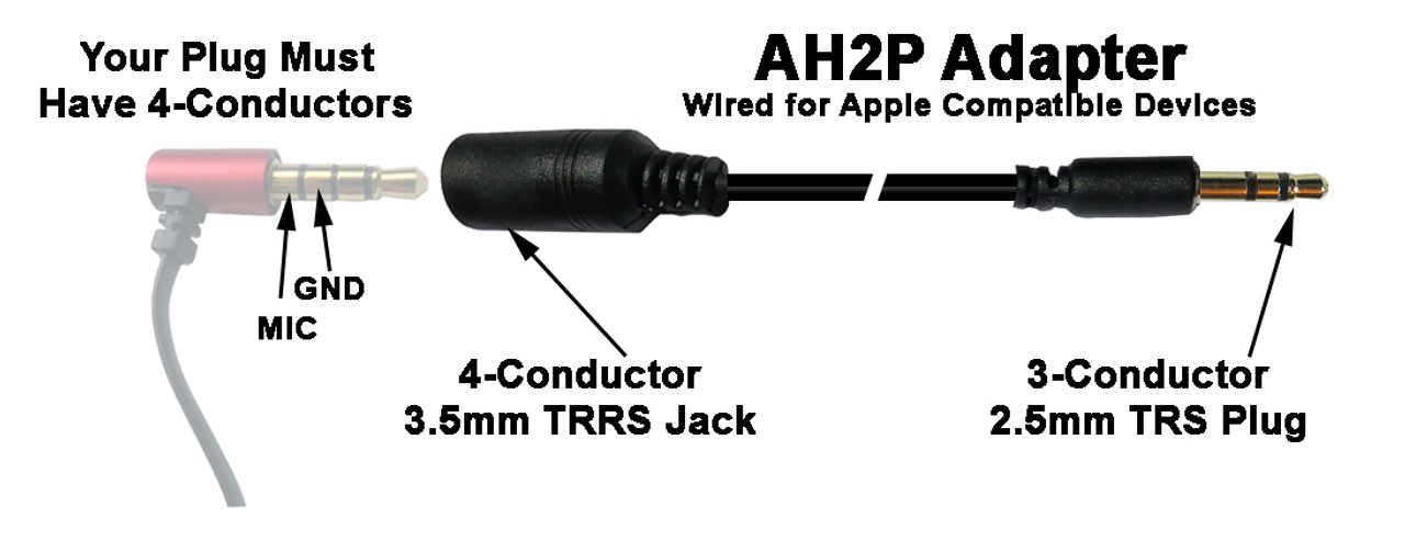 Apple trrs 2025