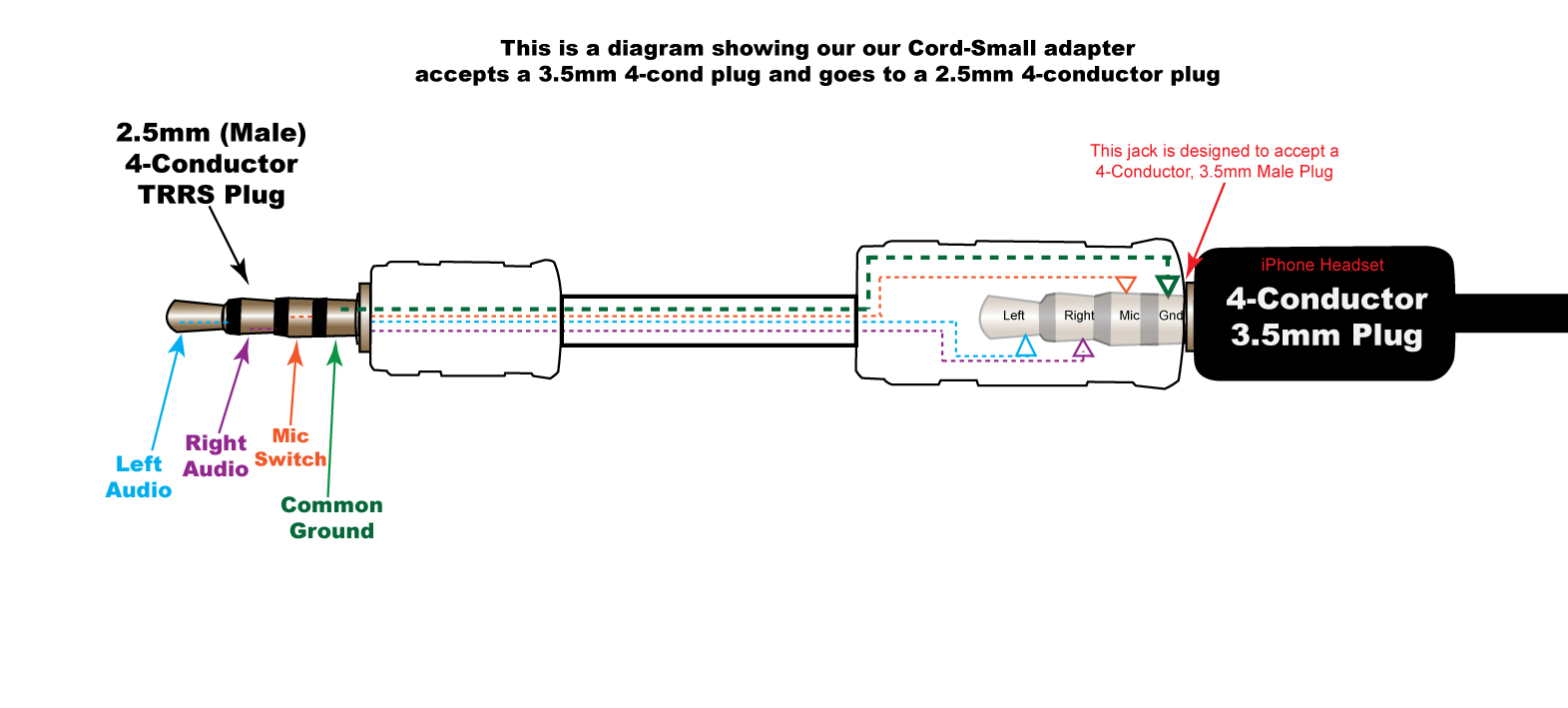 Part Number CRD-SML audio adapter