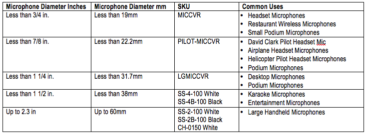 microphone-cover-size-table.png