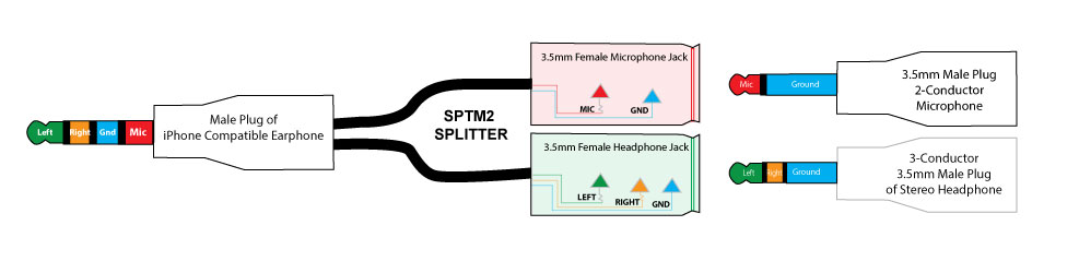 4 Conductor Trrs Iphone Male 3 5mm Splitter Cable With Headphone And Microphone Jacks