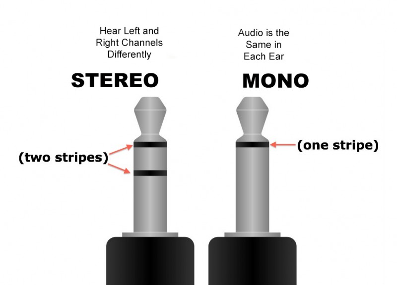 Difference Between Mono and Stereo Plugs
