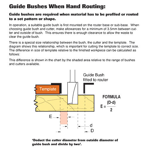 Trend Guide bush 15.8mm x 6mm CDJ300  (GB158)