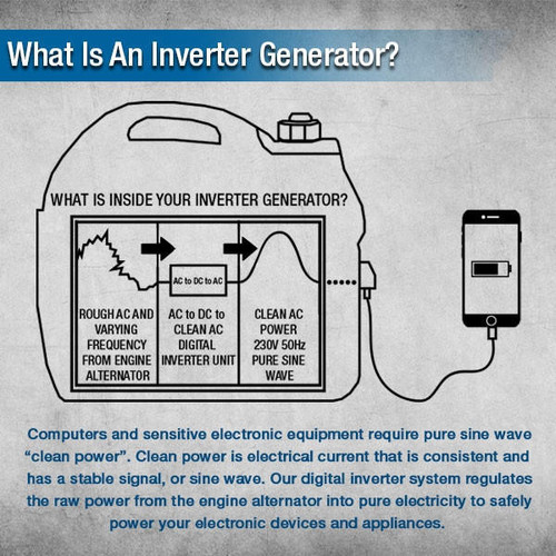 Hyundai 3200W Portable Inverter Generator | HY3200SEi