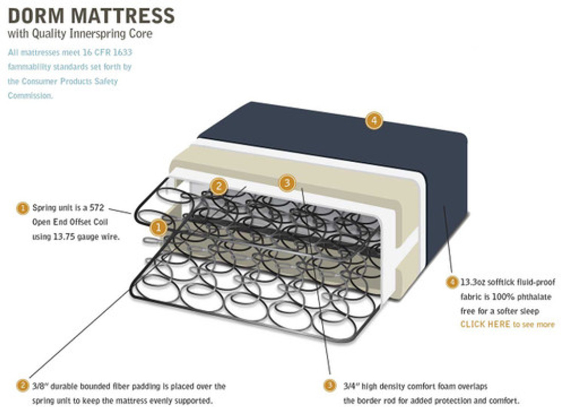 The Benefits of Affordable Mattresses for Hospitals