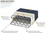 The Benefits of Affordable Mattresses for Hospitals