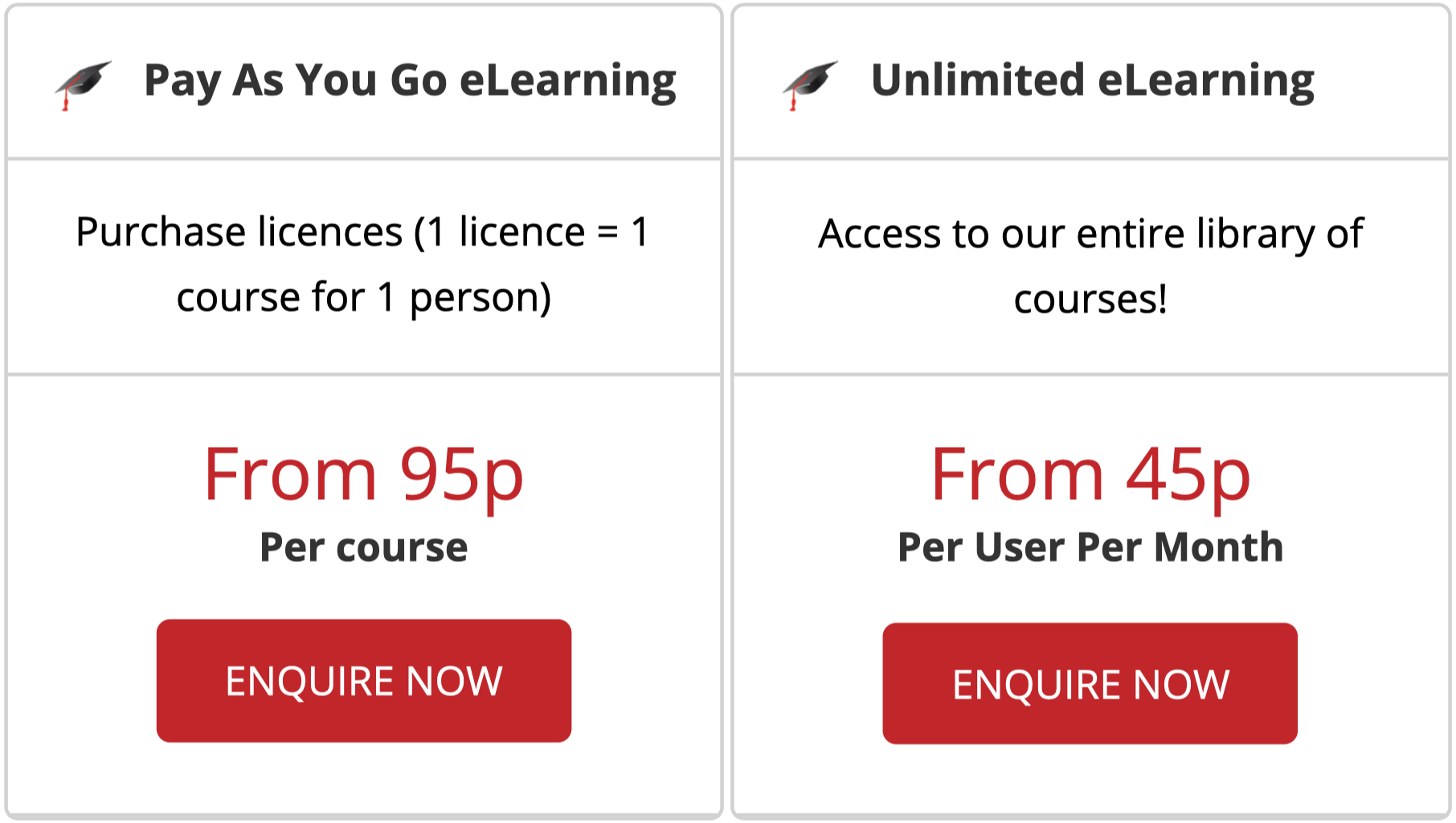 CareTutot pricing - elearning for social care training