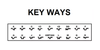 207-B-26D-UN KSP 7-Pin SFIC Core Uncombinated B - Best Keyway in Satin Chrome