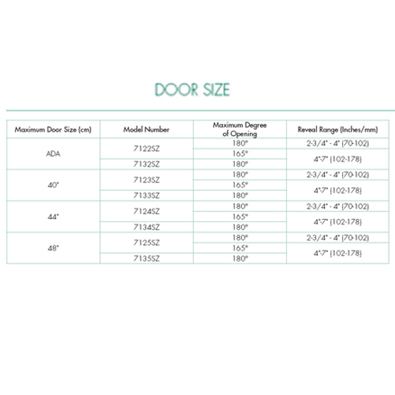 7134SZ-LH-24VDC-691 Norton 7100SZ Series Safe Zone Multi-Point Closer/Holder with Motion Sensor and Push Side Double Lever 13-1/2 inch Main Arm in Dull Bronze 7134SZ-LH-24VDC-691 Norton 7100SZ Series Safe Zone Multi-Point Closer/Holder with Motion Sensor and Push Side Double Lever 13-1/2 inch Main Arm in Dull Bronze