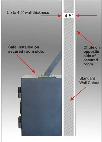 Protex FD-2014LS B Rated - Long Chute Loading Depository Safe