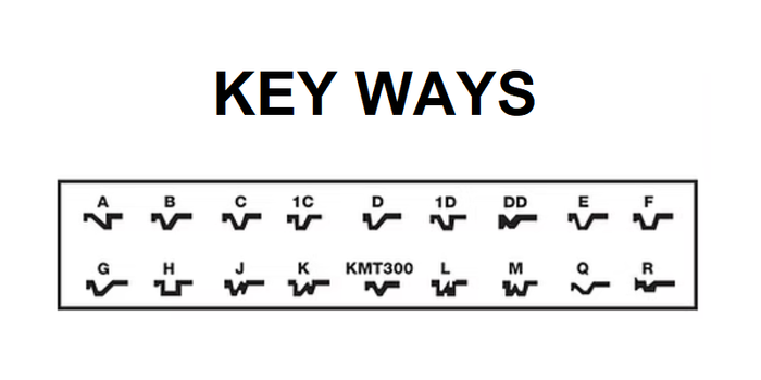 207-E-26D-UN KSP 7-Pin SFIC Core Uncombinated E - Best Keyway in Satin Chrome