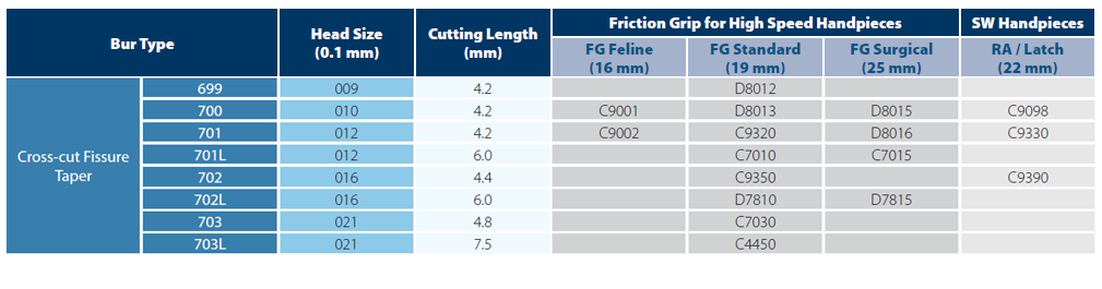 Cross-cut Fissure Taper