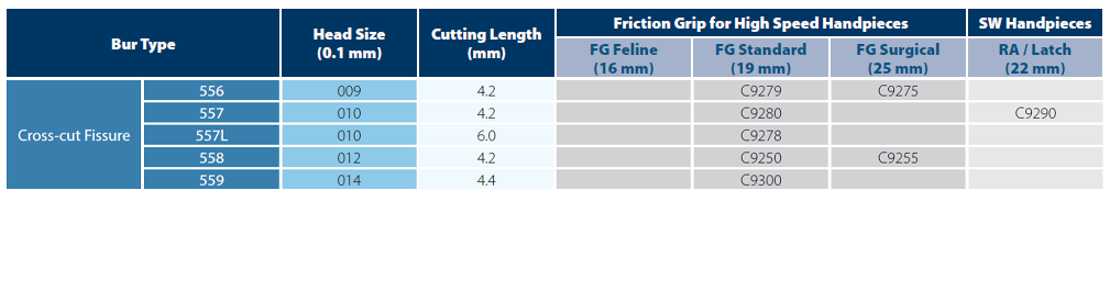 Cross cut fissure table