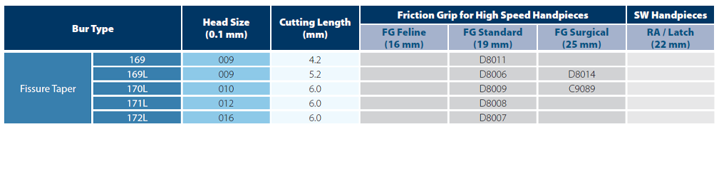 Fissur taper table