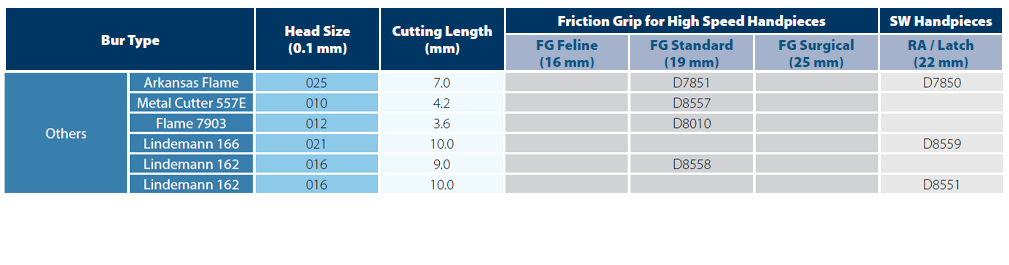 Tugsten carbide table