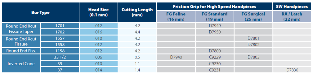 Round end xcut fissure bur table