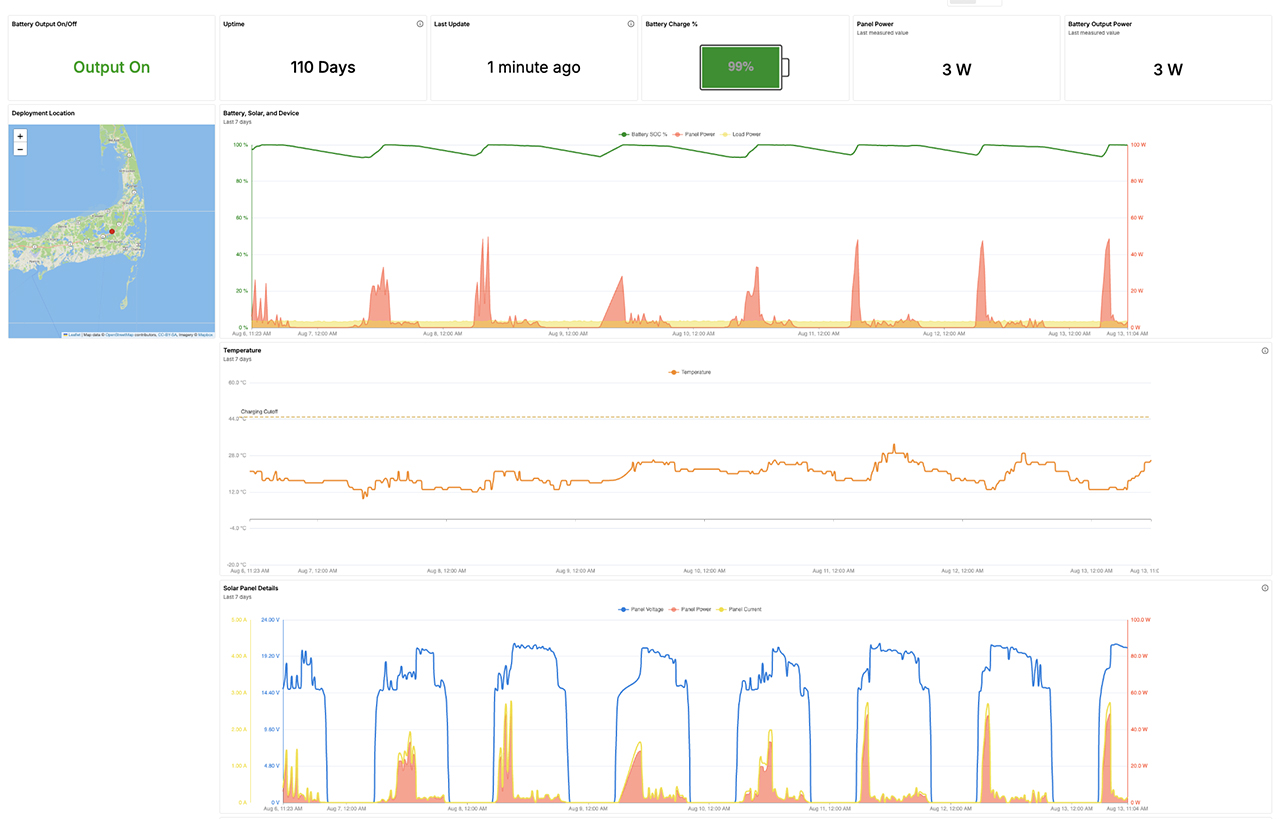 Voltaic Systems Solar Battery Dashboard