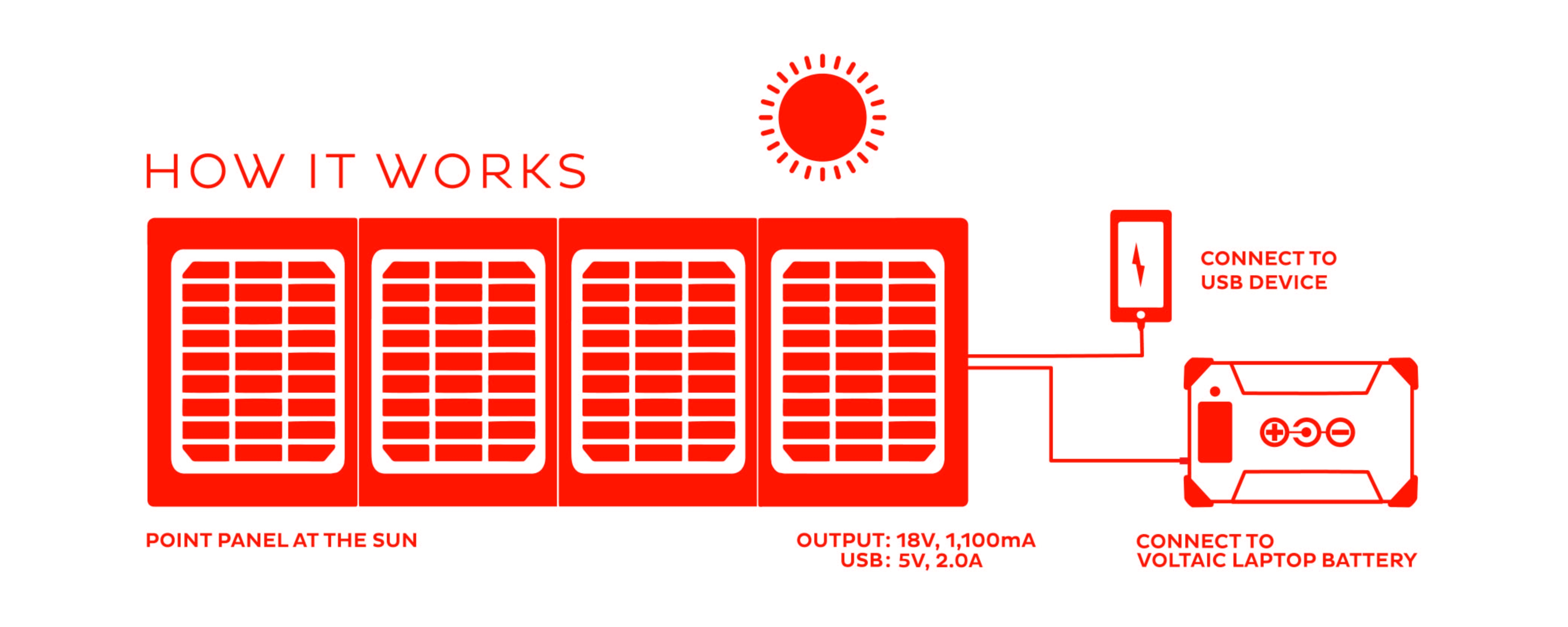 20 Watt solar charger